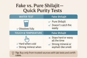 Fake vs. Pure Shilajit