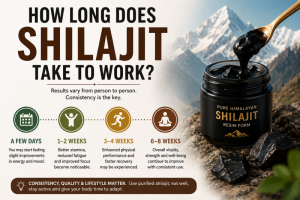 How long does Shilajit take to work